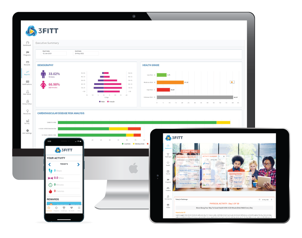 Screenshots of 3fitt health and wellness platform on computer phone and tablet